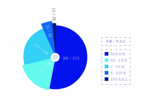 姐夫拍的第一個(gè)800萬(wàn):拍得好沒(méi)有秘笈 姐夫拍的第一個(gè)800萬(wàn):拍得好沒(méi)有秘笈