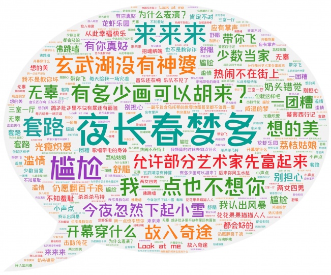 研究了8000個展覽標題,誰限制了起名的想象力? 研究了8000個展覽標題,誰限制了起名的想象力?