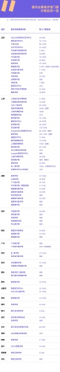 追問(wèn)八位館長(zhǎng)：為什么美術(shù)館門(mén)票定價(jià)這么貴？