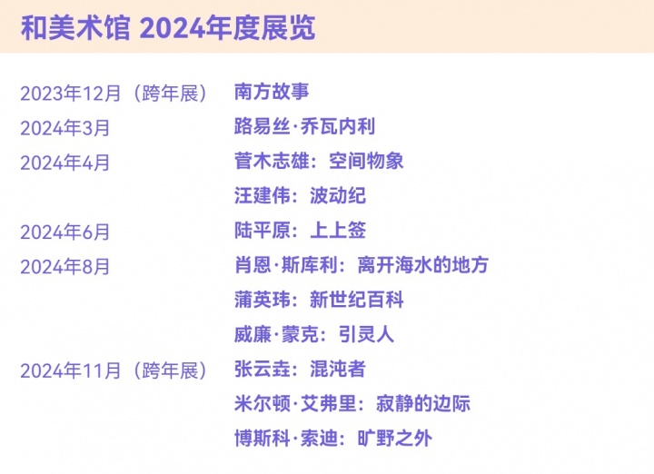 風云變幻的年度美術館,非中心城市橫掃半席! 風云變幻的年度美術館,非中心城市橫掃半席!