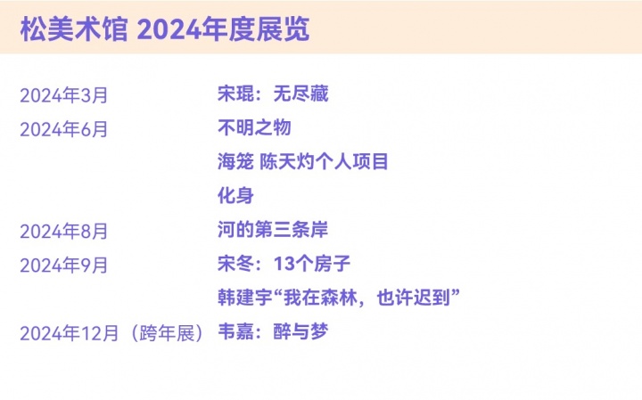 風云變幻的年度美術館,非中心城市橫掃半席! 風云變幻的年度美術館,非中心城市橫掃半席!