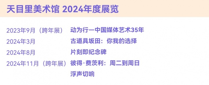 風云變幻的年度美術館,非中心城市橫掃半席! 風云變幻的年度美術館,非中心城市橫掃半席!