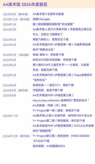 風云變幻的年度美術館,非中心城市橫掃半席! 風云變幻的年度美術館,非中心城市橫掃半席!
