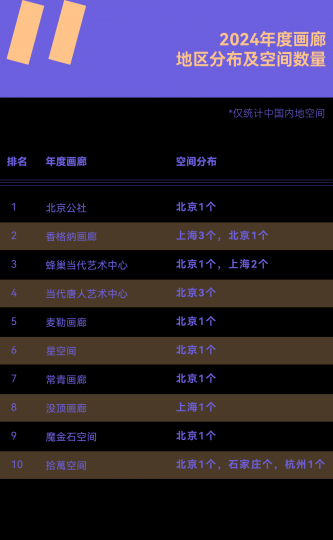 需要怎樣的實力和努力,才能成為年度畫廊TOP10? 需要怎樣的實力和努力,才能成為年度畫廊TOP10?
