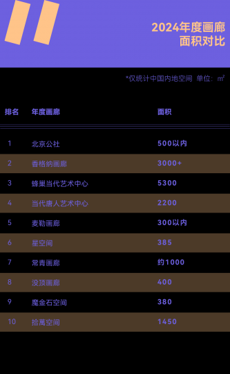 需要怎樣的實力和努力,才能成為年度畫廊TOP10? 需要怎樣的實力和努力,才能成為年度畫廊TOP10?